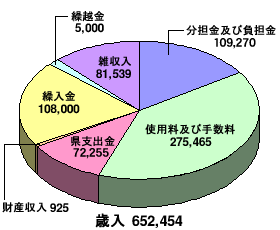 庄内食肉流通センター事業特別会計_歳入