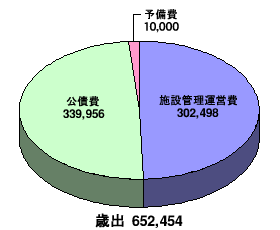 庄内食肉流通センター事業特別会計_歳出