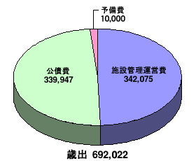 庄内食肉流通センター事業特別会計_歳出