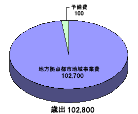 庄内地方拠点都市地域事業特別会計_歳出