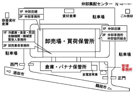 流通のしくみ 配置図