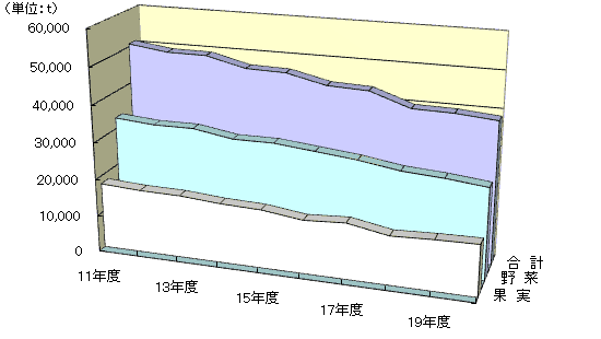 取扱数量