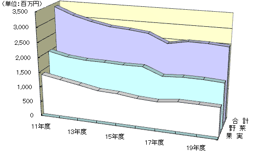 取扱金額