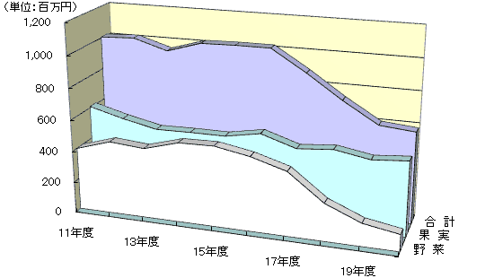 取扱金額