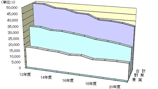 取扱数量