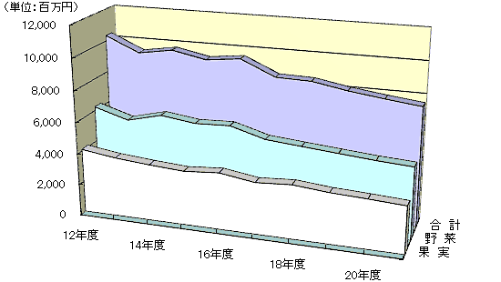 取扱金額