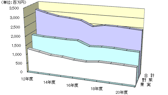 取扱金額