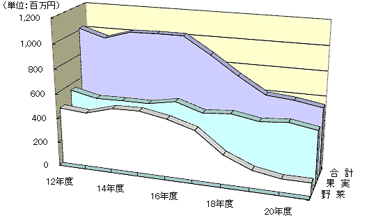 取扱金額