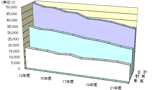 取扱数量