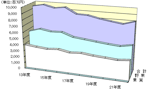 取扱金額