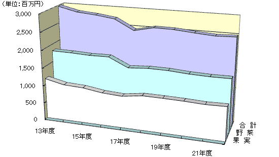 取扱金額