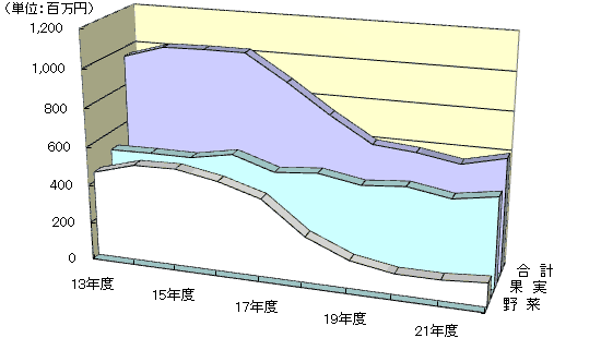 取扱金額