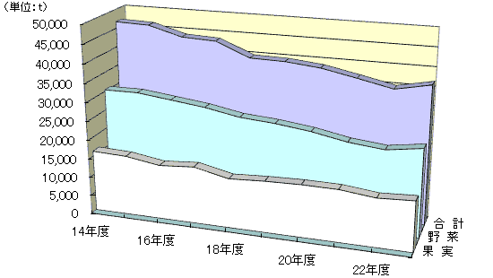 取扱数量