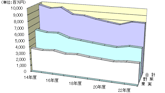 取扱金額