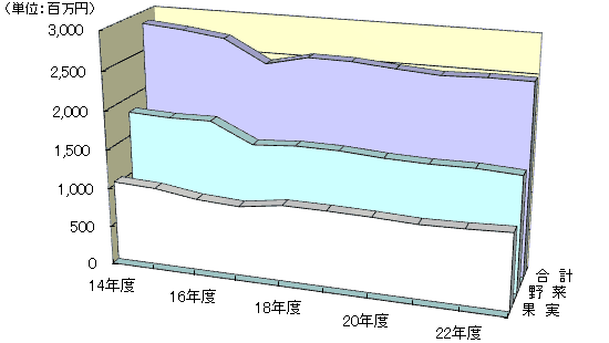 取扱金額