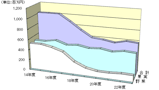 取扱金額