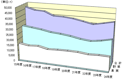 取扱数量