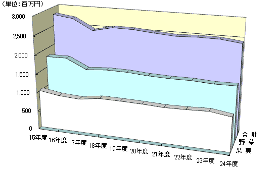取扱金額