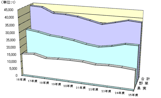 取扱数量