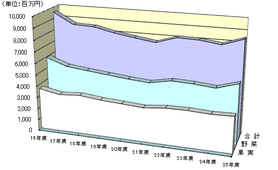 取扱金額