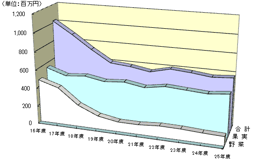 取扱金額